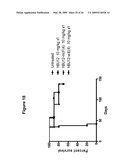 CD19 Binding Agents and Uses Thereof diagram and image