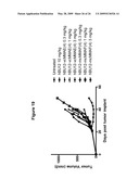 CD19 Binding Agents and Uses Thereof diagram and image