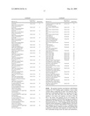 CD19 Binding Agents and Uses Thereof diagram and image