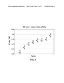 NOVEL IMMUNOGENIC EPITOPE FOR IMMUNOTHERAPY diagram and image