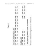 Influenza Hemagglutinin and Neuraminidase Variants diagram and image