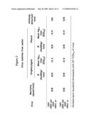 Influenza Hemagglutinin and Neuraminidase Variants diagram and image