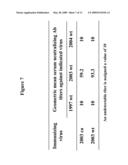 Influenza Hemagglutinin and Neuraminidase Variants diagram and image