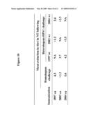 Influenza Hemagglutinin and Neuraminidase Variants diagram and image