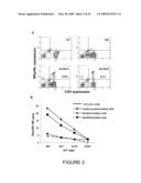 POLYPEPTIDE DERIVED FROM gp41, A VACCINE COMPOSITION COMPRISING SAID POLYPEPTIDE, AND USES FOR TREATING AN INFECTION BY AN HIV VIRUS IN AN INDIVIDUAL diagram and image
