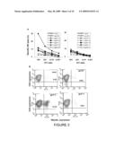 POLYPEPTIDE DERIVED FROM gp41, A VACCINE COMPOSITION COMPRISING SAID POLYPEPTIDE, AND USES FOR TREATING AN INFECTION BY AN HIV VIRUS IN AN INDIVIDUAL diagram and image