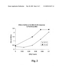 Lipopeptide compositions and methods of use therof diagram and image