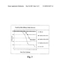 Lipopeptide compositions and methods of use therof diagram and image