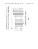 Methods for the treatment of diabetes, the reduction of body fat, improvement of insulin sensitivity, reduction of hyperglycemia, and reduction of hypercholesterolemia with chromium complexes, conjugated fatty acids, and/or conjugated fatty alcohols diagram and image