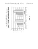 Methods for the treatment of diabetes, the reduction of body fat, improvement of insulin sensitivity, reduction of hyperglycemia, and reduction of hypercholesterolemia with chromium complexes, conjugated fatty acids, and/or conjugated fatty alcohols diagram and image