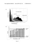 Interfering RNAs Targeting the Morbillivirus Nucleoprotein Gene diagram and image