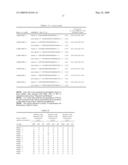 Interfering RNAs Targeting the Morbillivirus Nucleoprotein Gene diagram and image