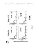 IMMUNOMODULATING COMPOSITIONS AND USES THEREFOR diagram and image