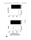 IMMUNOMODULATING COMPOSITIONS AND USES THEREFOR diagram and image