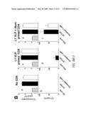 IMMUNOMODULATING COMPOSITIONS AND USES THEREFOR diagram and image