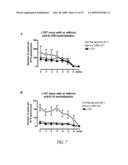 IMMUNOMODULATING COMPOSITIONS AND USES THEREFOR diagram and image