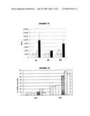 ZWITTERIONIZATION OF CAPSULAR SACCHARIDES diagram and image