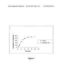 MODIFIED RELEASE FORMULATIONS OF DILTIAZEM diagram and image