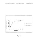 MODIFIED RELEASE FORMULATIONS OF DILTIAZEM diagram and image