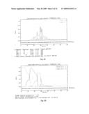 Growth factors nsg28, nsg30, and nsg32 diagram and image