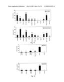 Growth factors nsg28, nsg30, and nsg32 diagram and image