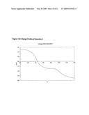 Transdermal sustained release drug delivery diagram and image