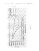 Non-peptidyl agents with pHSP20-like activity, and uses thereof diagram and image