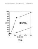 MICELLES diagram and image