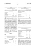 Taste-Masked Tablets and Granules diagram and image