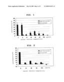 EMULSIFIED COMPOSITION FOR DILUTION AND CANCER VACCINE COMPOSITION diagram and image