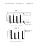 EMULSIFIED COMPOSITION FOR DILUTION AND CANCER VACCINE COMPOSITION diagram and image