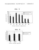 EMULSIFIED COMPOSITION FOR DILUTION AND CANCER VACCINE COMPOSITION diagram and image