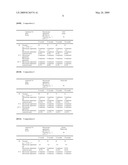 COMPOSITIONS COMPRISING AT LEAST ONE AQUEOUS PHASE AND AT LEAST ONE FATTY PHASE WHICH COMPRISES AVERMECTIN COMPOUNDS diagram and image