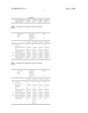 COMPOSITIONS COMPRISING AT LEAST ONE AQUEOUS PHASE AND AT LEAST ONE FATTY PHASE WHICH COMPRISES AVERMECTIN COMPOUNDS diagram and image