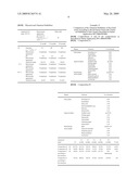 COMPOSITIONS COMPRISING AT LEAST ONE AQUEOUS PHASE AND AT LEAST ONE FATTY PHASE WHICH COMPRISES AVERMECTIN COMPOUNDS diagram and image