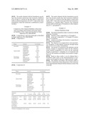 COMPOSITIONS COMPRISING AT LEAST ONE AQUEOUS PHASE AND AT LEAST ONE FATTY PHASE WHICH COMPRISES AVERMECTIN COMPOUNDS diagram and image