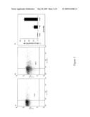 PREFERENTIAL KILLING OF CANCER CELLS AND ACTIVATED HUMAN T CELLS USING ZnO NANOPARTICLES diagram and image