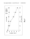 PREFERENTIAL KILLING OF CANCER CELLS AND ACTIVATED HUMAN T CELLS USING ZnO NANOPARTICLES diagram and image