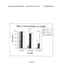 PREFERENTIAL KILLING OF CANCER CELLS AND ACTIVATED HUMAN T CELLS USING ZnO NANOPARTICLES diagram and image