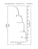 COLLOIDAL MAGNETIC NANOBIOPARTICLES FOR CYTOTOXICITY AND DRUG DELIVERY diagram and image