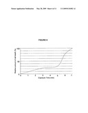 COLLOIDAL MAGNETIC NANOBIOPARTICLES FOR CYTOTOXICITY AND DRUG DELIVERY diagram and image