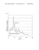 CELLULOSE ACYLATE FILM AND METHOD FOR PRODUCING SAME, AND RETARDATION FILM, POLARIZER AND LIQUID CRYSTAL DISPLAY DEVICE COMPRISING THE FILM diagram and image