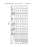 WATER-ABSORBING RESIN SUITABLE FOR ABSORBING VISCOUS LIQUIDS CONTAINING HIGH-MOLECULAR COMPOUND, AND ABSORBENT AND ABSORBENT ARTICLE EACH COMPRISING THE SAME diagram and image