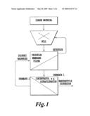 METHOD OF FRACTIONATING OXIDIC NANOPARTICLES BY CROSSFLOW MEMBRANE FILTRATION diagram and image