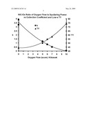 LOW EMISSIVITY COATING WITH LOW SOLAR HEAT GAIN COEFFICIENT, ENHANCED CHEMICAL AND MECHANICAL PROPERTIES AND METHOD OF MAKING THE SAME diagram and image