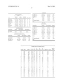 LOW EMISSIVITY COATING WITH LOW SOLAR HEAT GAIN COEFFICIENT, ENHANCED CHEMICAL AND MECHANICAL PROPERTIES AND METHOD OF MAKING THE SAME diagram and image