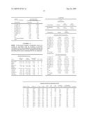 LOW EMISSIVITY COATING WITH LOW SOLAR HEAT GAIN COEFFICIENT, ENHANCED CHEMICAL AND MECHANICAL PROPERTIES AND METHOD OF MAKING THE SAME diagram and image