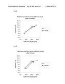 Barrier Coatings for the Label Stock diagram and image