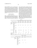 Resin Composition Comprising Olefinic Block polymer and Application Thereof diagram and image