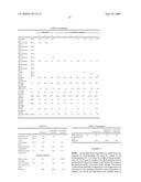 Resin Composition Comprising Olefinic Block polymer and Application Thereof diagram and image